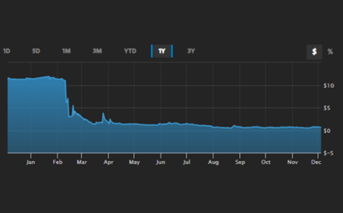 OSRH Holdings, Inc.NASDAQ: OSRHFlash Report